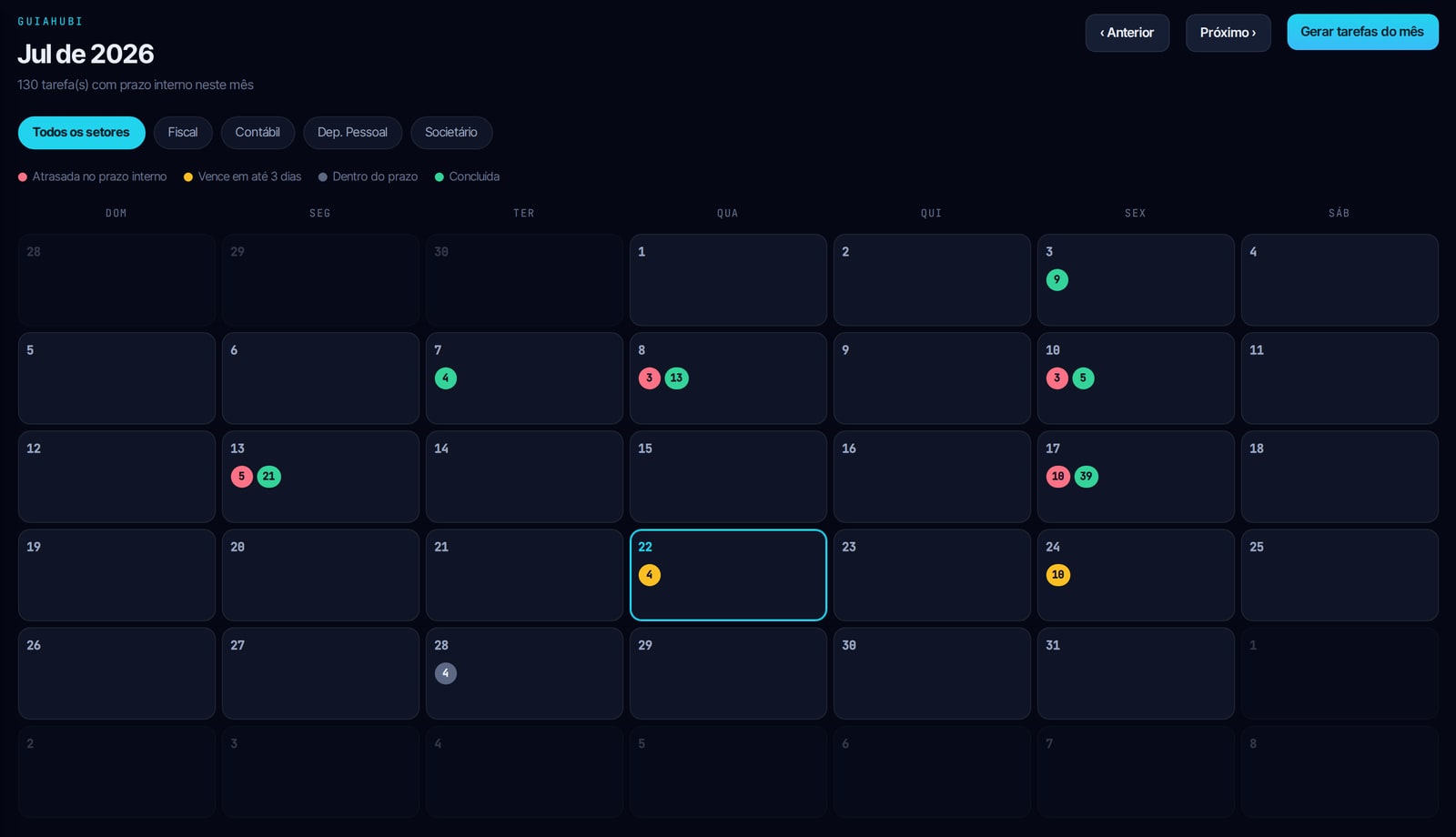 Calendario do mes com semaforo por dia: atrasadas, vencendo, no prazo e concluidas