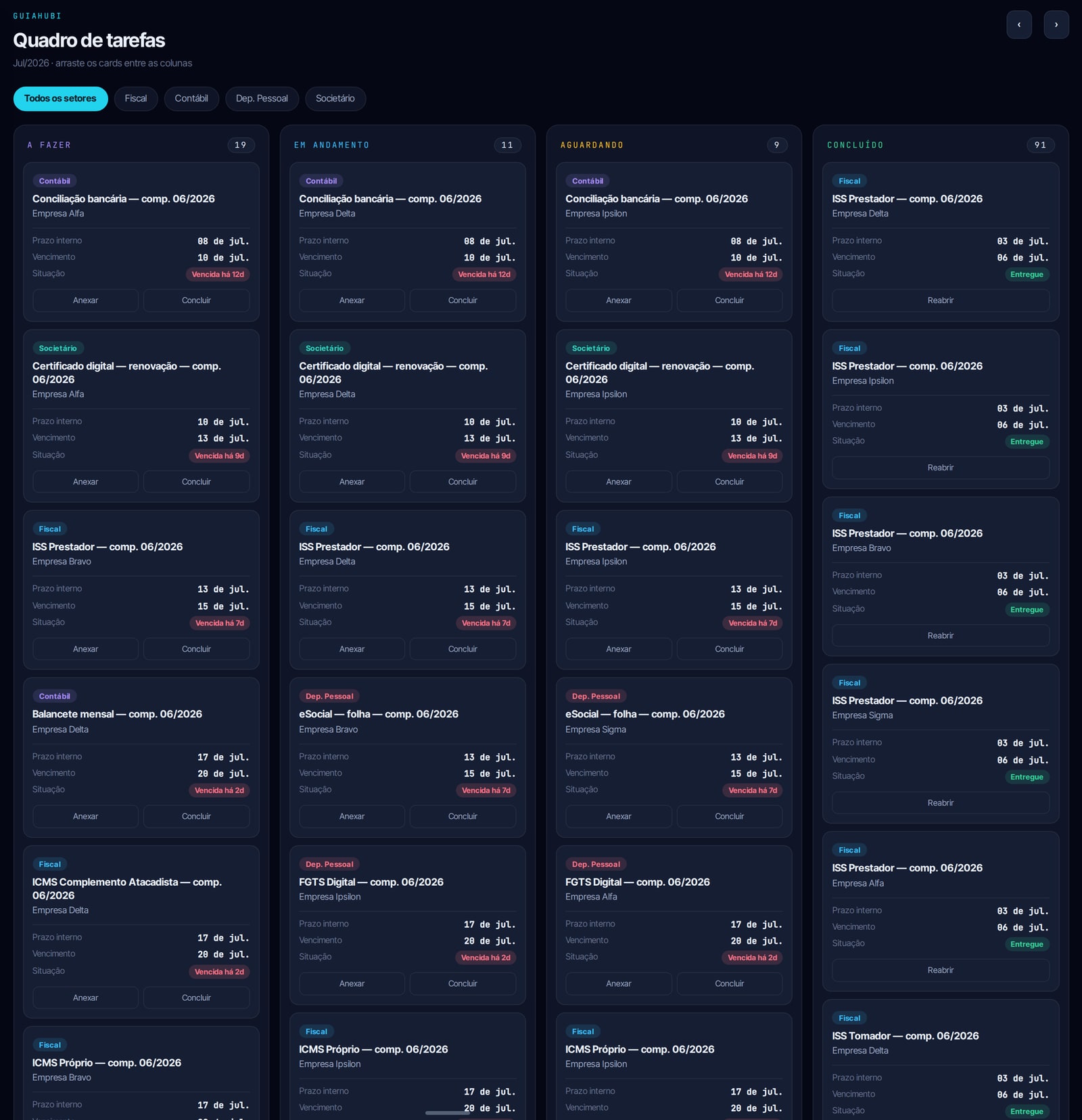 Quadro kanban com as tarefas em a fazer, em andamento, aguardando e concluido